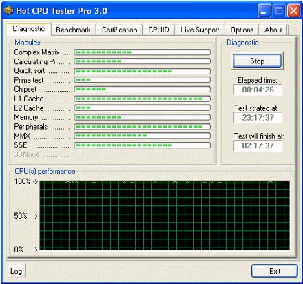 Hot CPU Tester - Diagnostic Tab